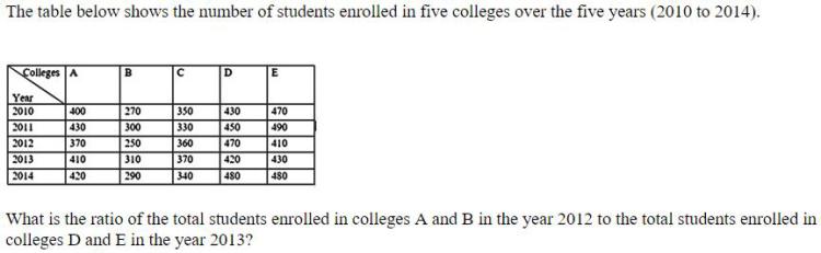 Figure for question 14