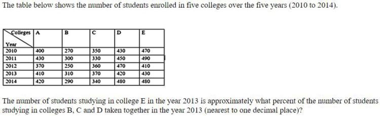 Figure for question 23