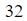 Figure for question 3, option (b)