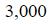 Figure for question 22, option (d)