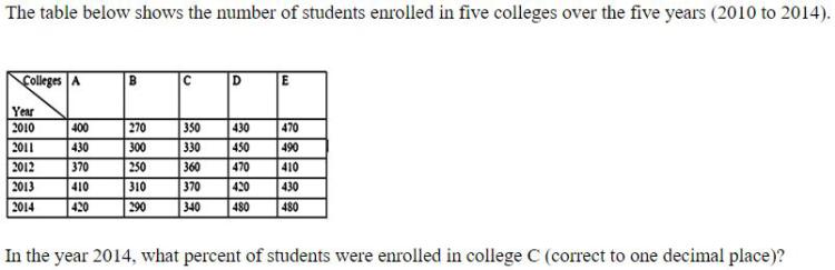 Figure for question 11
