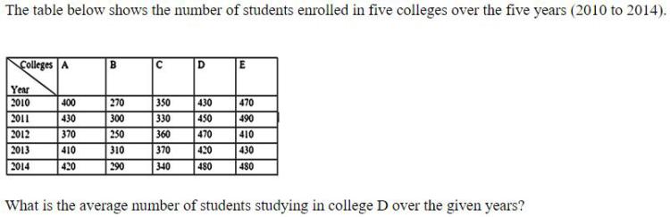 Figure for question 2