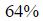 Figure for question 12, option (b)
