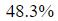 Figure for question 1, option (d)