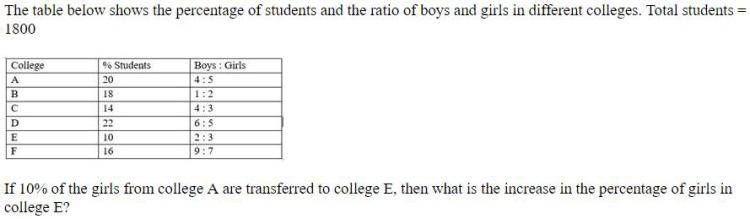 Figure for question 9