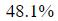 Figure for question 1, option (b)