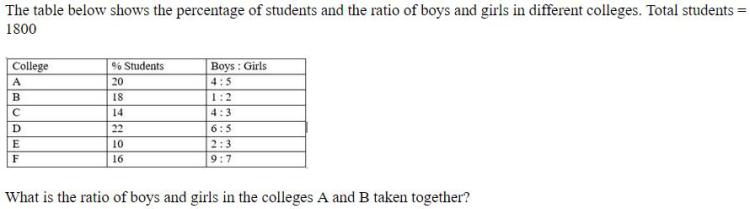 Figure for question 11