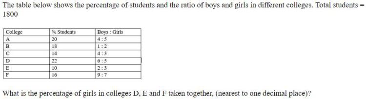Figure for question 1