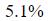 Figure for question 8, option (b)