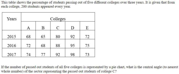 Figure for question 22