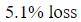 Figure for question 8, option (d)