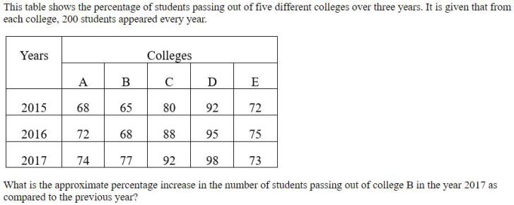 Figure for question 5