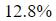 Figure for question 5, option (c)