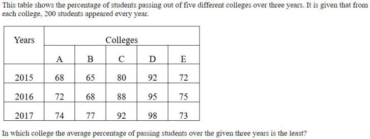Figure for question 10