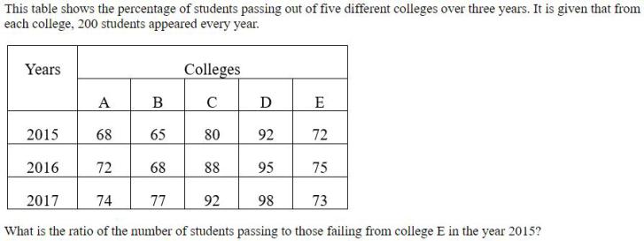 Figure for question 14