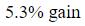 Figure for question 8, option (b)