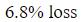 Figure for question 15, option (c)