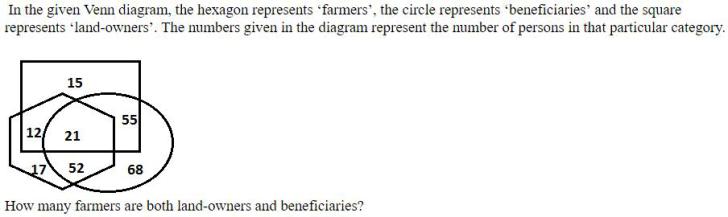 Figure for question 25