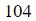 Figure for question 13, option (c)