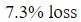 Figure for question 15, option (b)