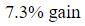 Figure for question 15, option (a)