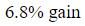 Figure for question 15, option (d)