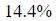 Figure for question 15, option (c)