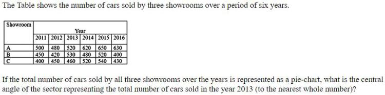 Figure for question 12