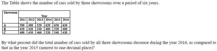 Figure for question 15