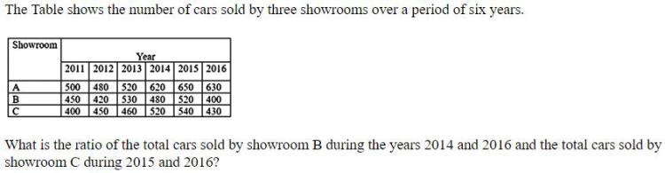 Figure for question 14