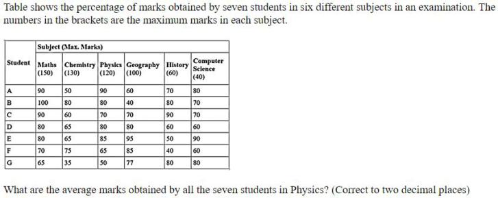 Figure for question 9
