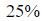 Figure for question 5, option (b)