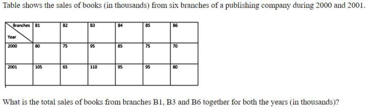 Figure for question 20
