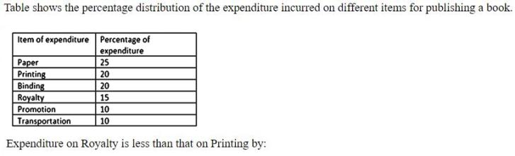 Figure for question 5