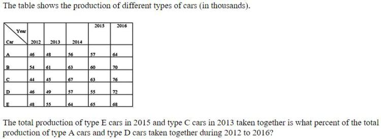 Figure for question 24