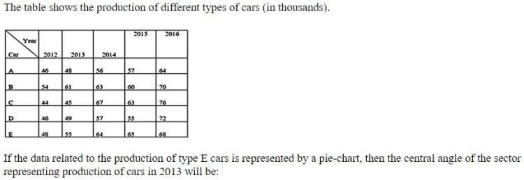 Figure for question 4
