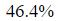 Figure for question 8, option (a)