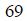 Figure for question 7, option (c)