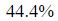 Figure for question 18, option (d)