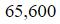 Figure for question 1, option (b)