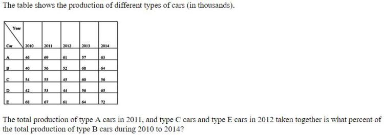 Figure for question 22