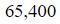 Figure for question 1, option (d)