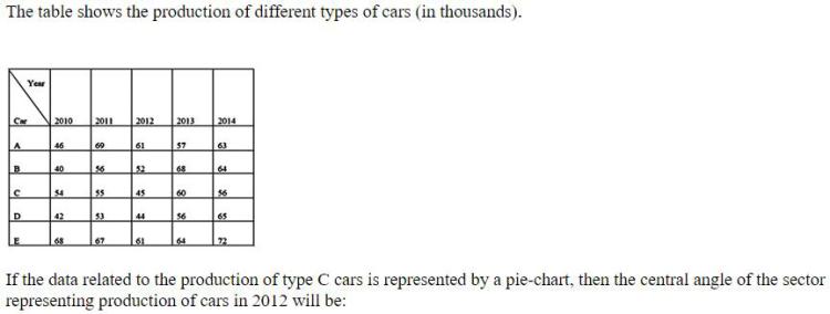 Figure for question 11