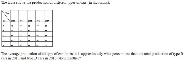 Figure for question 18
