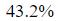 Figure for question 18, option (c)