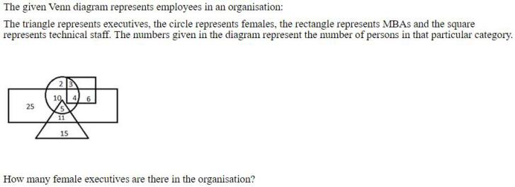 Figure for question 11
