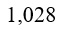 Figure for question 10, option (c)