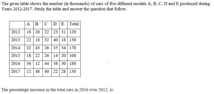 Figure for question 24