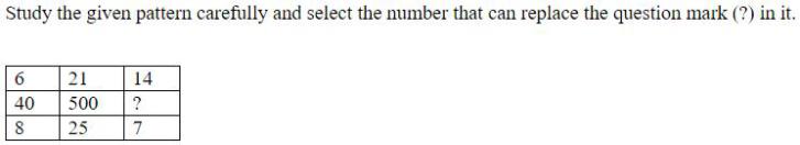 Figure for question 21