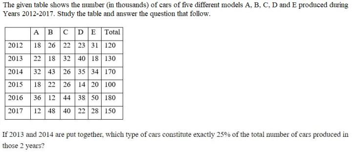 Figure for question 2